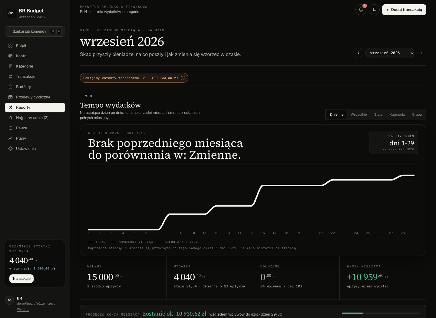 Na co poszły pieniądze