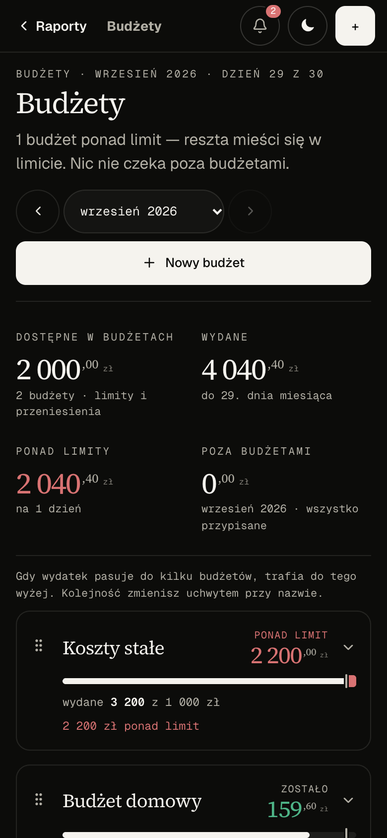 BR Budget · Budżety