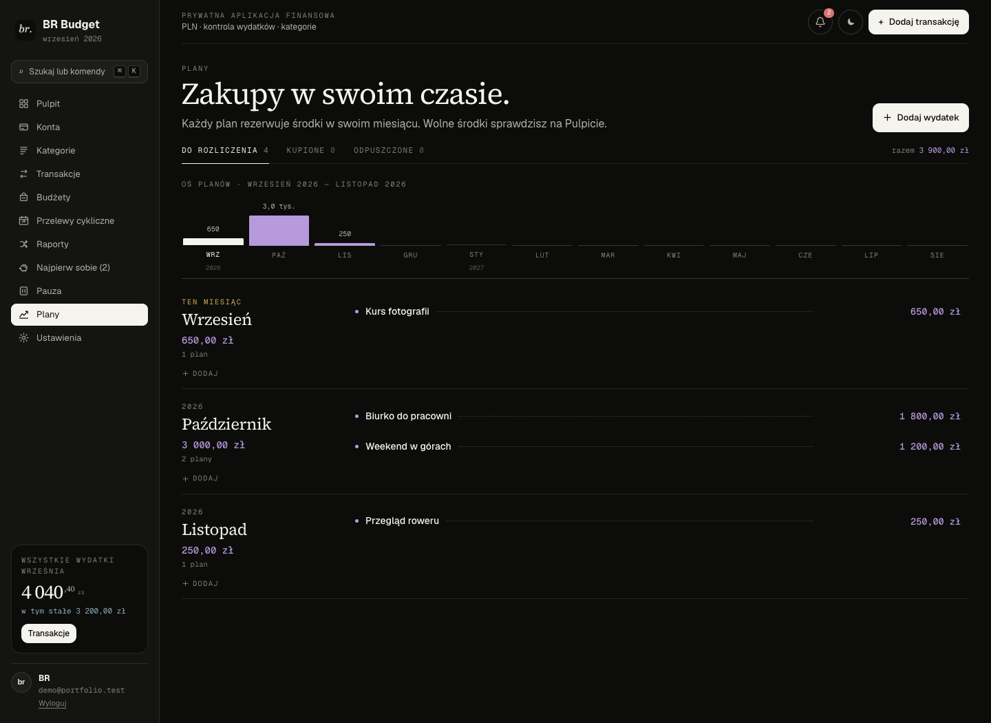 Zakupy rozpisane na miesiące